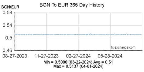 635 lv to euro|Convert from Bulgarian Lev (BGN) to Euro (EUR) .